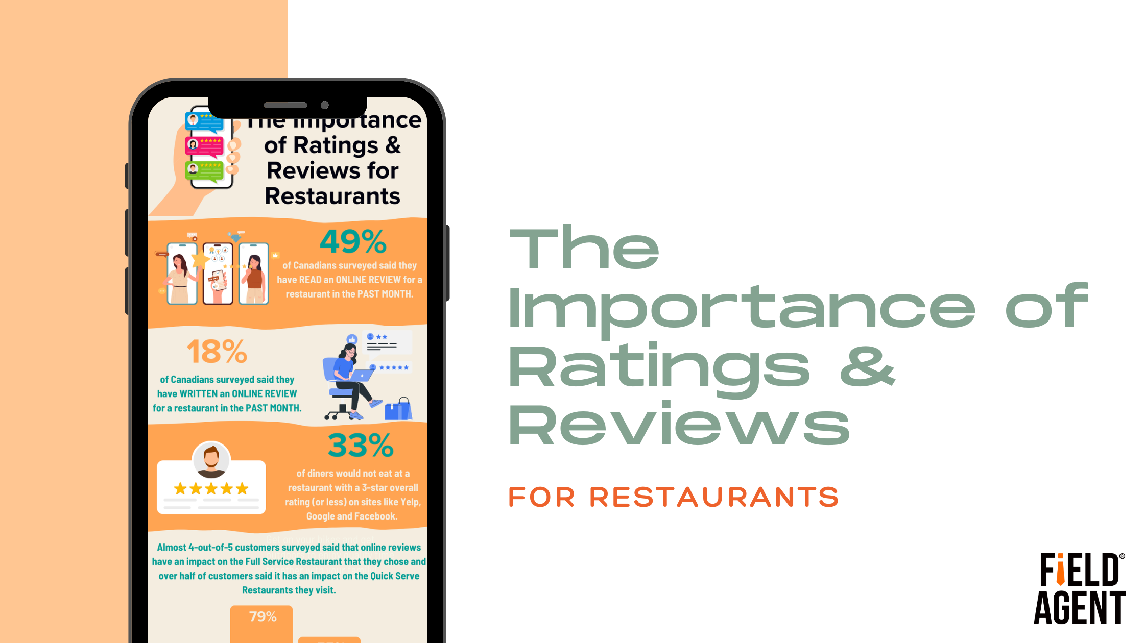 The importance of ratings & reviews for restaurants